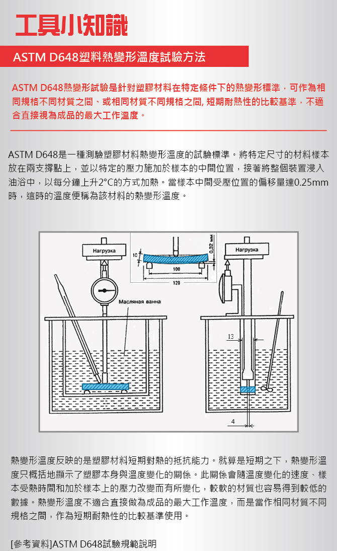 ASTM D648熱變形試驗是針對塑膠材料在特定條件下的熱變形標準，可作為相同規格不同材質之間、或相同材質不同規格之間, 短期耐熱性的比較基準，不適合直接視為成品的最大工作溫度。<br />ASTM D648是一種測驗塑膠材料熱變形溫度的試驗標準。將特定尺寸的材料樣本放在兩支撐點上，並以特定的壓力施加於樣本的中間位置，接著將整個裝置浸入油浴中，以每分鐘上升2度C的方式加熱。當樣本中間受壓位置的偏移量達0.25mm時，這時的溫度便稱為該材料的熱變形溫度。<br />熱變形溫度反映的是塑膠材料短期對熱的抵抗能力。就算是短期之下，熱變形溫度只概括地顯示了塑膠本身與溫度變化的關係。此關係會隨溫度變化的速度、樣本受熱時間和加於樣本上的壓力改變而有所變化，較軟的材質也容易得到較低的數據。熱變形溫度不適合直接做為成品的最大工作溫度，而是當作相同材質不同規格之間，作為短期耐熱性的比較基準使用。